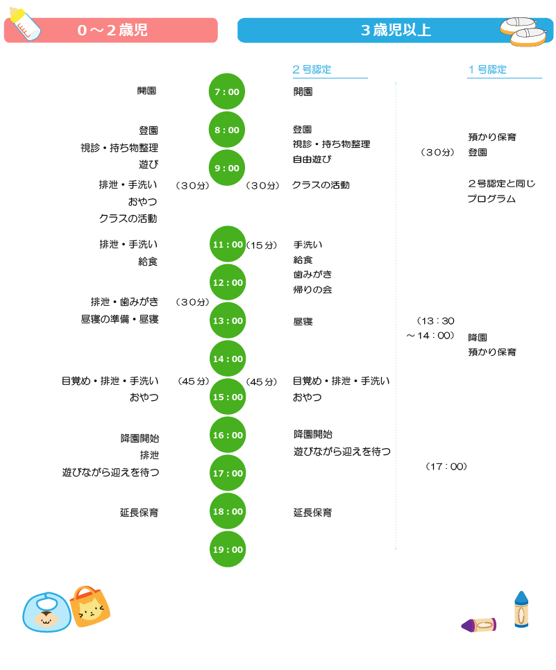 デイリープログラム